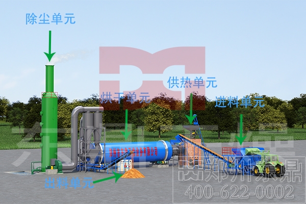 煤炭烘干機運行環(huán)保嗎？