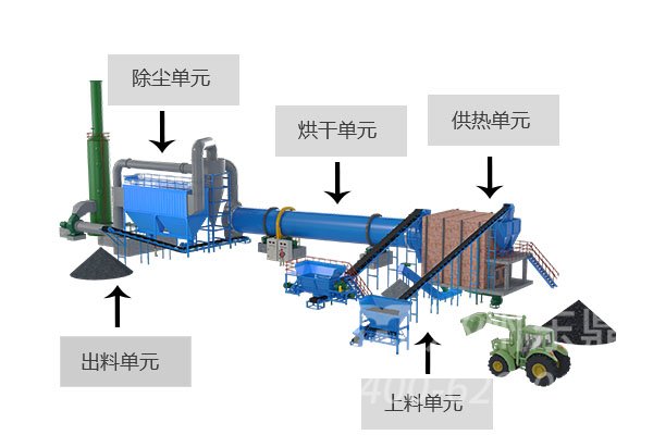 原煤烘干機(jī)設(shè)備工藝圖解